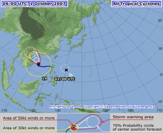 All Tropical Cyclones