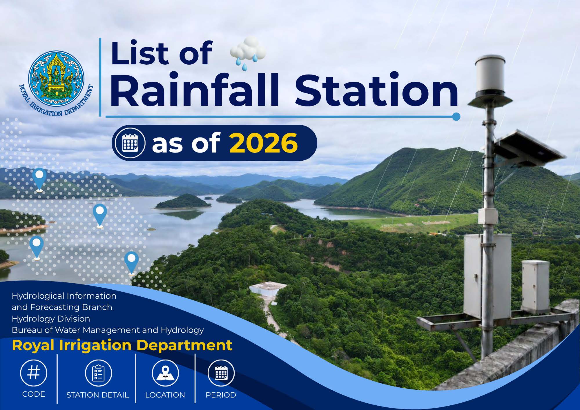 Longlist_Rainfall